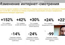 Стриминг в Интернете в эпоху коронавируса. Как изменилась онлайн-аудитория телеканалов на карантине