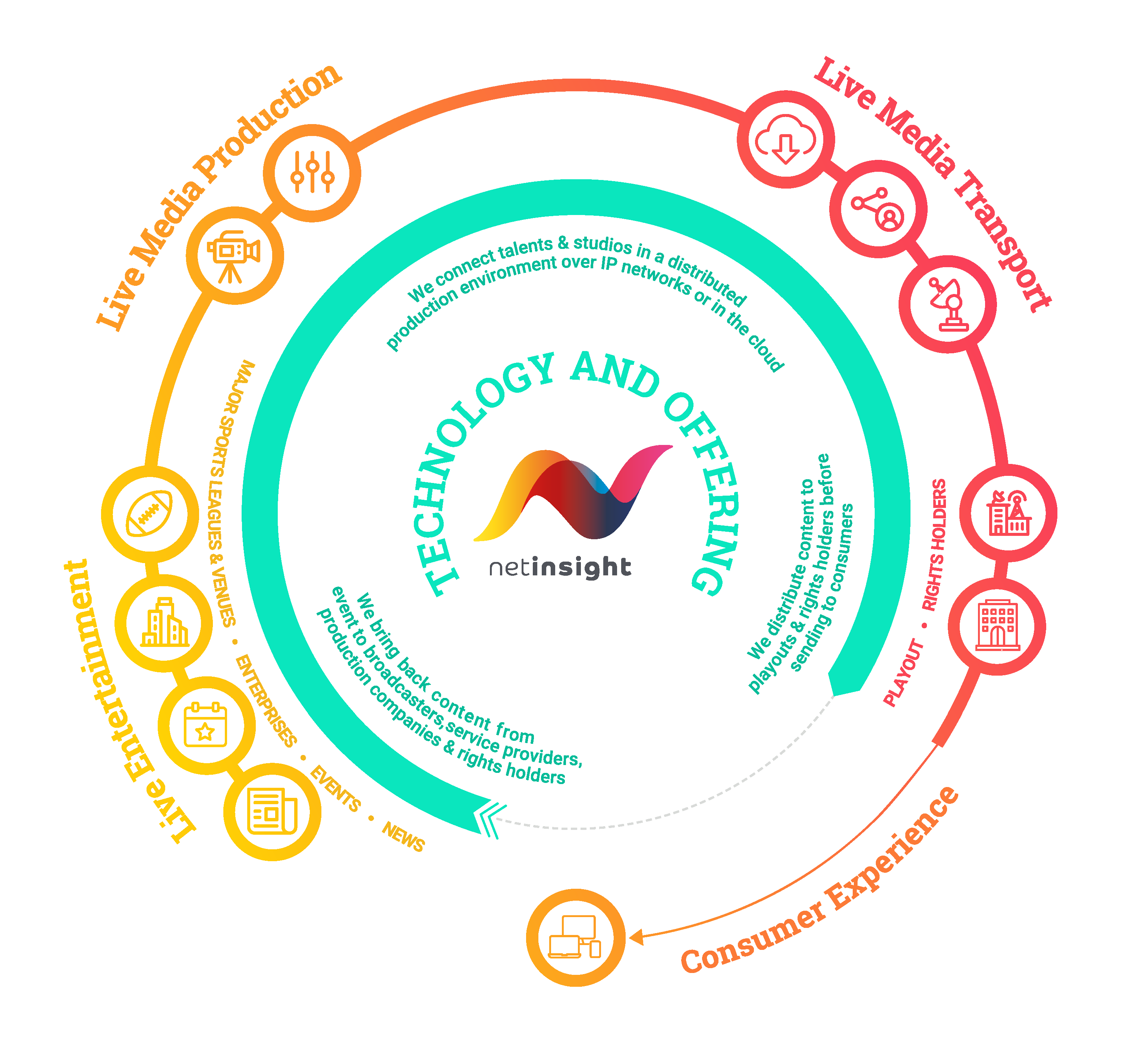 Interview with Crister Fritzson, CEO at Net Insight, Sweden tkt1957.com