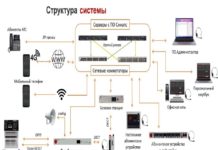 Презентация Олега Рыжова, «Тракт»: Российская AoIP-система служебной связи «Синапс»