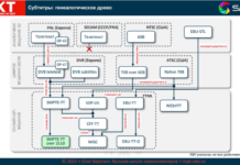 Презентация: Олег Березин, SMPTE: Обзор стандарта ST 2110-43: 2021 Олег Березин SMPTE Broadcasting 2021 Arm
