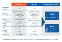 LiveU представит видеостример LU800 на 18 выставке-конференции CPS/TKT 2022 LiveU LU800