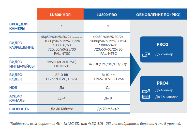 LiveU LU800 