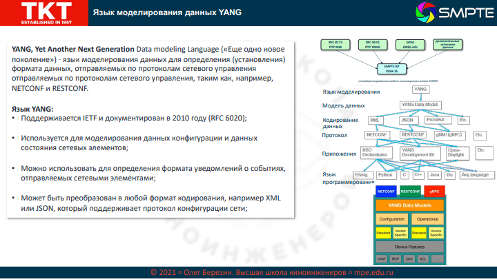Олег Березин SMPTE Broadcasting 2021. Системы мониторинга и управления  30 ноября 2021