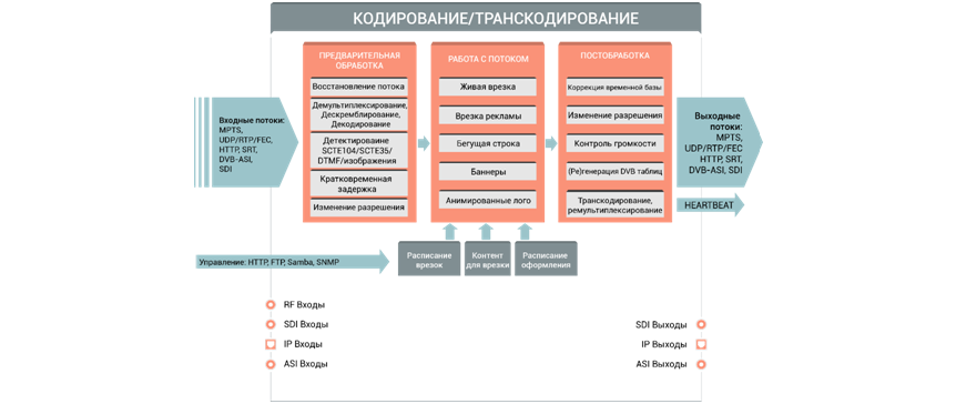 Григорий Коротов, «Телевизионные системы»