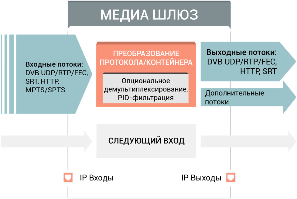 Григорий Коротов, «Телевизионные системы»