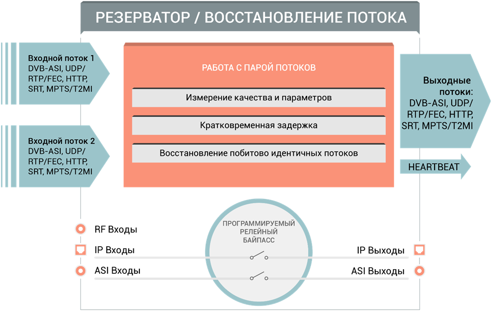 Григорий Коротов, «Телевизионные системы»