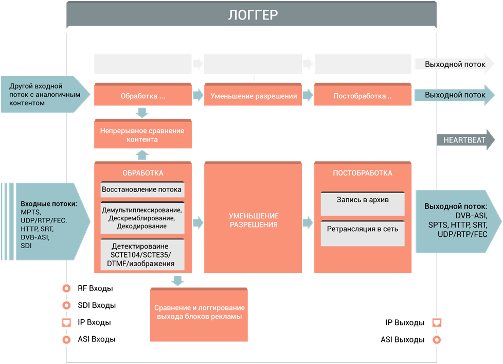 Григорий Коротов, «Телевизионные системы»