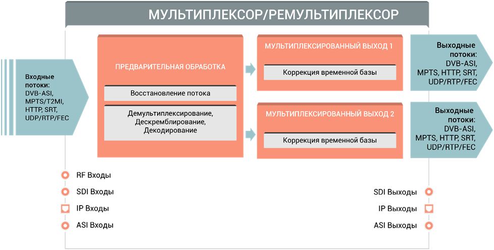 Григорий Коротов, «Телевизионные системы»