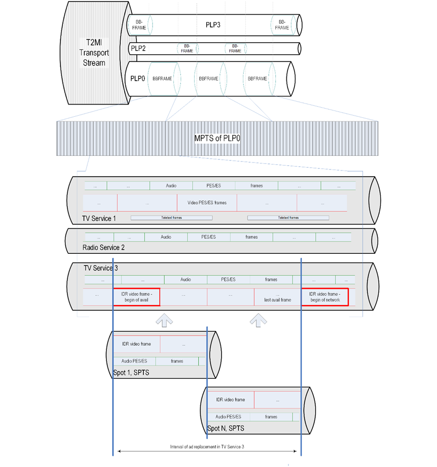 Григорий Коротов, «Телевизионные системы»
