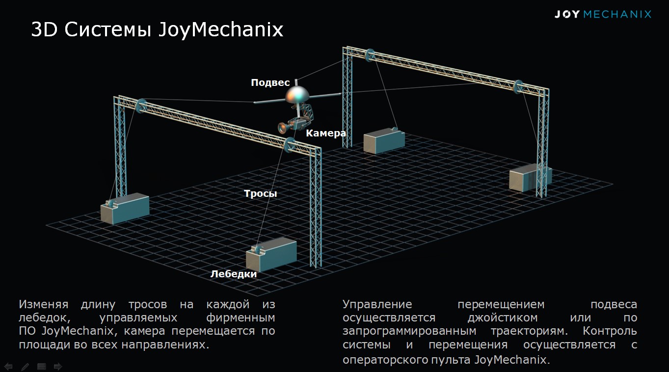 JoyMechanix