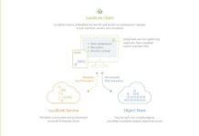 LucidLink, AJA, Telestream упростят удалённые рабочие процессы LucidLink, AJA, Telestream упростят удалённые рабочие процессы