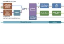 SkyLark примет участие в конференции Broadcasting / Cinema / Pro AV Central Asia 2022 SkyLark примет участие в конференции Broadcasting / Cinema / Pro AV Central Asia 2022