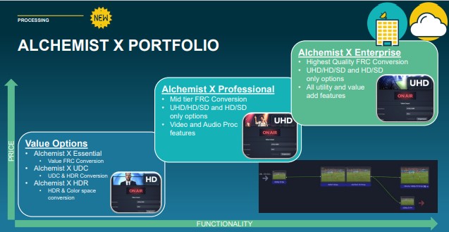 Григорий Арзамасцев, Grass Valley: «Новинки IBC»