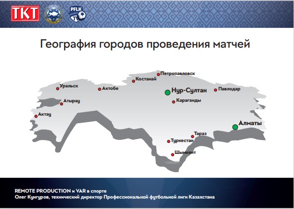 Олег Кунгуров: Remote Production и VAR в спорте