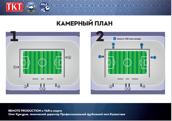 Олег Кунгуров: Remote Production и VAR в спорте