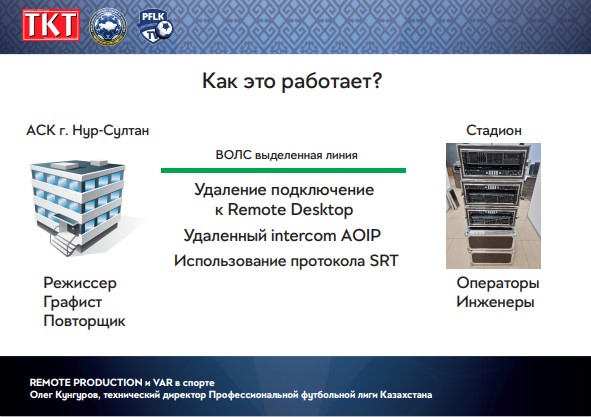 Олег Кунгуров: Remote Production и VAR в спорте