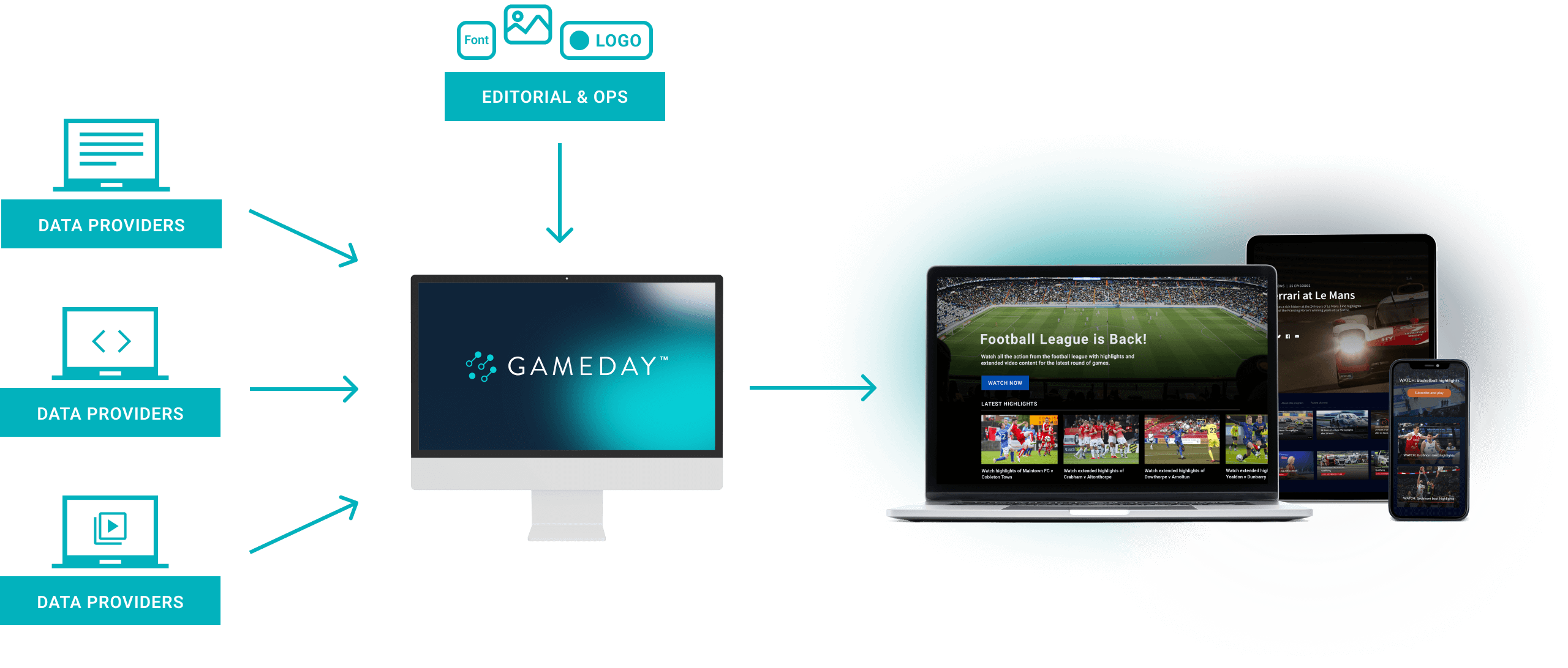 Spicy Mango запускает Gameday