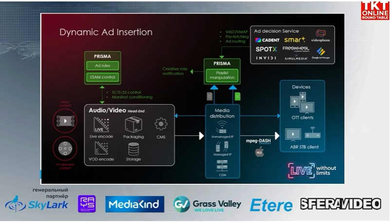 Наталья Копылова, MediaKind: Новейшие решения монетизации контента