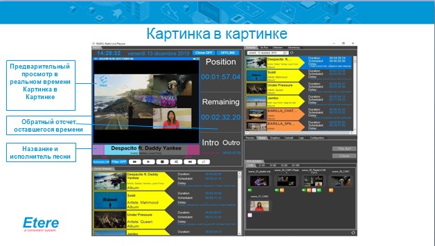 Speranza Mitsney Etere Radio Live новое поколение автоматизации IP-радио