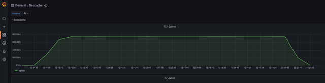Broadpeak обеспечивает потоковую передачу видео со скоростью 725 Гбит / с