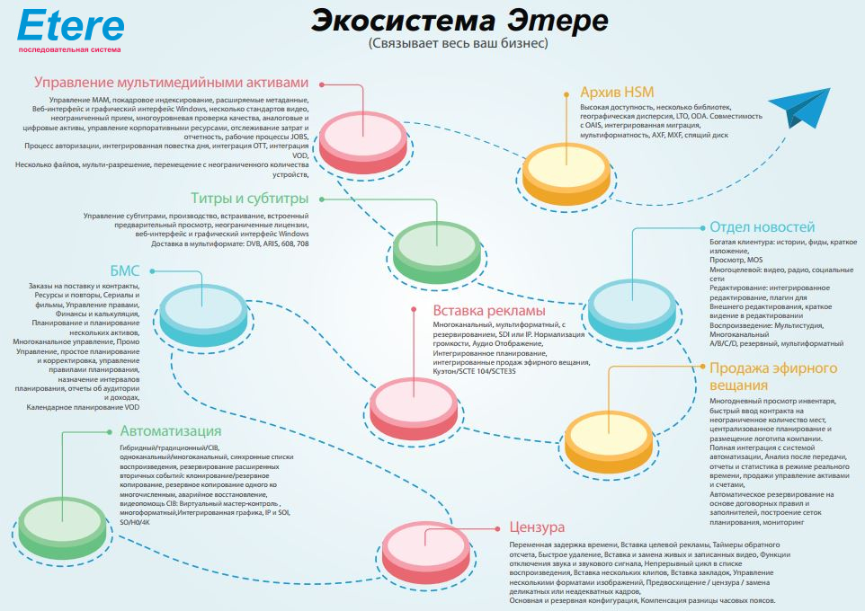 ETERE: секреты эффективного управления телерадиокомпанией tkt1957.com