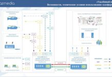 Презентация «Удалённый продакшн. Возможности, технические условия использования платформы КМО» Broadcasting / Cinema 2023 Kazakhstan TKT1957