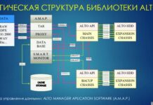Презентация «Сферы-Видео» «Системы долговременного хранения цифровых данных на холодных дисковых накопителях» Broadcasting / Cinema 2023 Uzbekistan tkt1957.com
