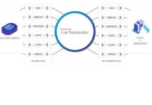 Comprimato добавляет JPEG–XS на платформу для транскодирования видео NAB 2023: Comprimato добавляет JPEG–XS на платформу для транскодирования видео в реальном времени tkt1957.com