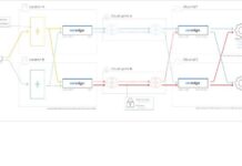 Techex и InSync заключили партнерство Techex и InSync tkt1957.com