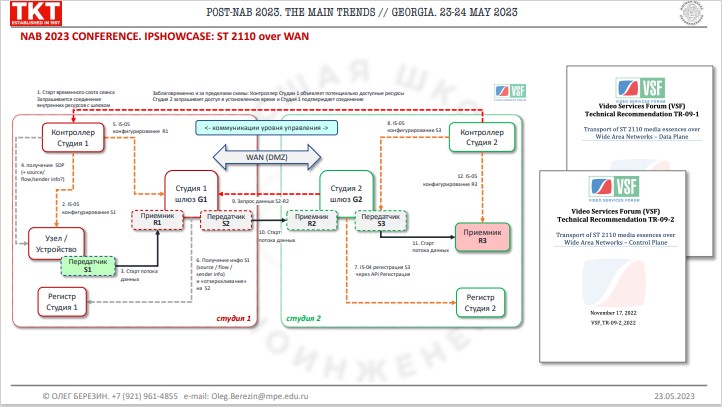 Олег Березин: NAB over IP tkt1957.com