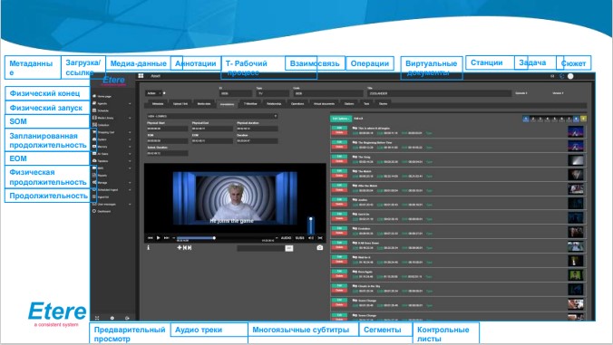 Сперанца Мицни (Speranza Mitsney), Business Development компании Etere, в «Қазмедиа Орталығы» с докладом «Etere is the Ideal MAM and PAM» на Международной Гибридной Выставке-Конференции Broadcasting / Cinema 2023. Post-IBC Kazakhstan