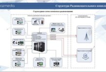 Презентация «Қазмедиа Орталығы» на конференции Broadcasting / Cinema 2023. Post-IBC Презентация Кадыра Алшынбая, начальника радиовещательного комплекса «Қазмедиа Орталығы»