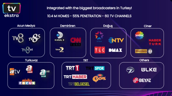TV Ekstra: Технологии адресного TV