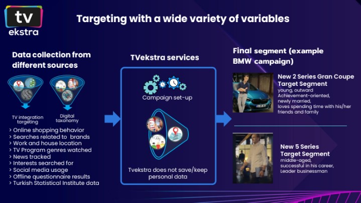 TV Ekstra: Технологии адресного TV
