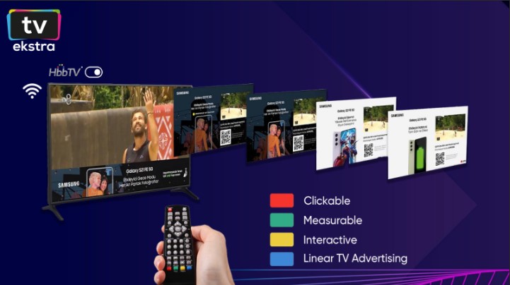 TV Ekstra: Технологии адресного TV