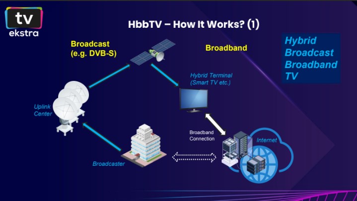 TV Ekstra: Технологии адресного TV
