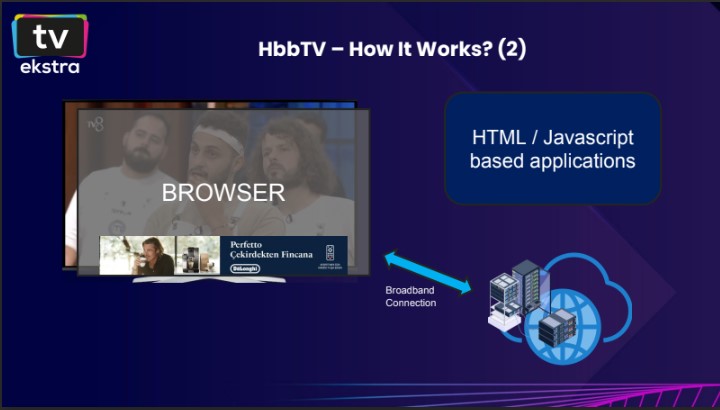 TV Ekstra: Технологии адресного TV