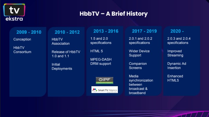 TV Ekstra: Технологии адресного TV