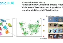 Новая технология ИИ от Panasonic улучшает идентификацию объектов
