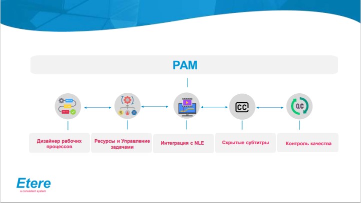 Broadcasting / Cinema / Pro AV 2024 Kazakhstan Etere