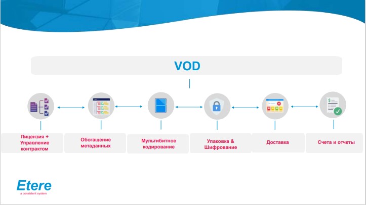 Broadcasting / Cinema / Pro AV 2024 Kazakhstan Etere