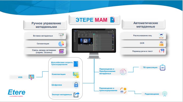 Broadcasting / Cinema / Pro AV 2024 Kazakhstan Etere
