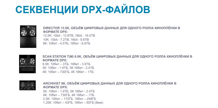 С докладом «IT-платформа хранения и обработки цифровых данных Nordbox» на Международной гибридной выставке-конференции Broadcasting / Cinema / Pro AV 2024 Kazakhstan (26-27 марта 2024, Алматы, Казахстан) выступил генеральный директор НПФ «Сфера-Видео» Игорь Калинин