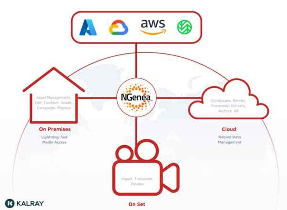 Pixitmedia обновила ngenea на NAB2024