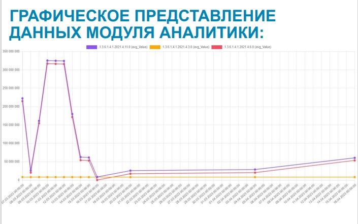 С докладом «IT-платформа хранения и обработки цифровых данных Nordbox» на Международной гибридной выставке-конференции Broadcasting / Cinema / Pro AV 2024 Kazakhstan (26-27 марта 2024, Алматы, Казахстан) выступил генеральный директор НПФ «Сфера-Видео» Игорь Калинин