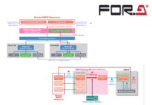 FOR-A: Новая система RDS Conductor