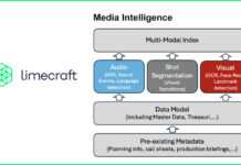 Limecraft на IBC 2024: лучшие способы планирования, создания и сотрудничества производителей медиаконтента Limecraft на IBC 2024: лучшие способы планирования, создания и сотрудничества производителей медиаконтента