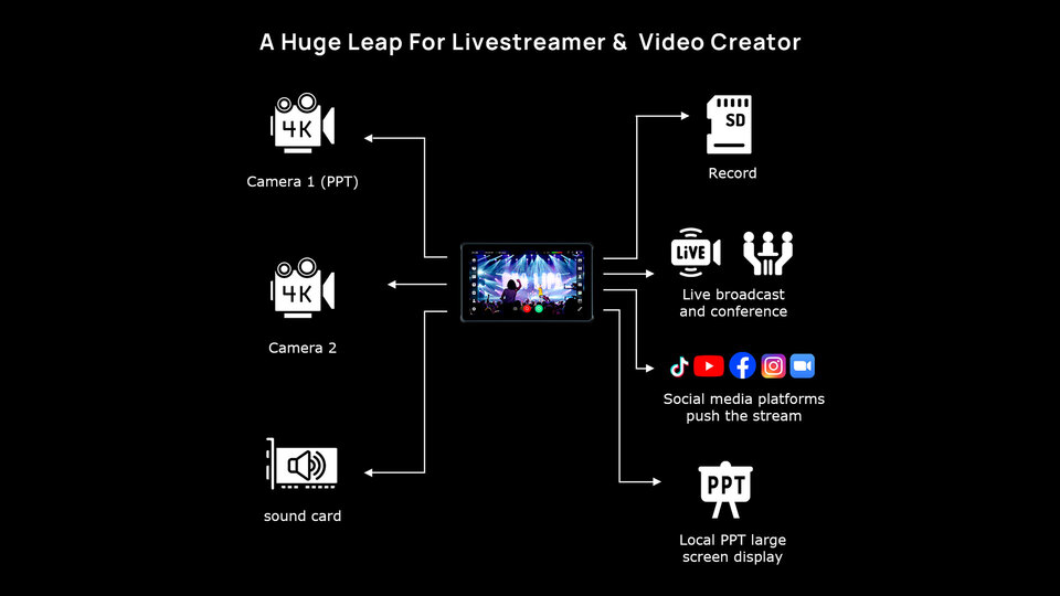 Cinetreak, Mixer Live: RTMP энкодер и управление PTZ камерами