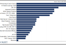 ИИ вышел на второе место по популярности у инженеров броадкастинга