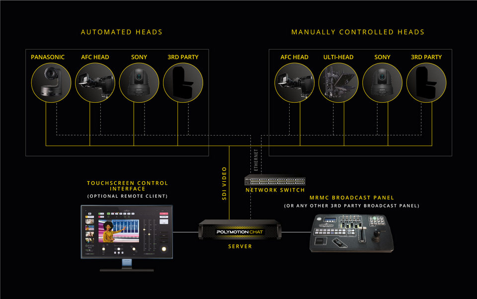 Mark Roberts Motion Control the increased broadcast market